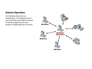Sistema Operativo
Es el software básico de una
computadora, es el programa por el
cual se permite que puedan funcionar
los demás programas, para que
puedan ser explotados por el usuario.
 