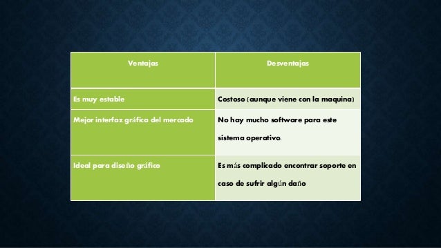 Los sistemas operativos mas conocidos