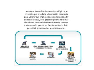  La evaluación de los sistemas tecnológicos, es el medio que brinda la información necesaria para valorar sus implicaciones en la sociedad y en la naturaleza, este proceso permitirá tomar decisiones desde el diseño mismo del sistema y aún cuando ya está en funcionamiento. Esto permitirá prever costos y consecuencias 