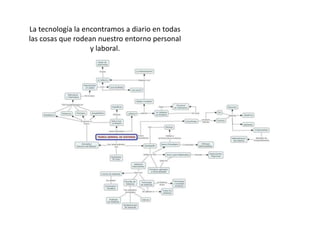 La tecnología la encontramos a diario en todas las cosas que rodean nuestro entorno personal y laboral.