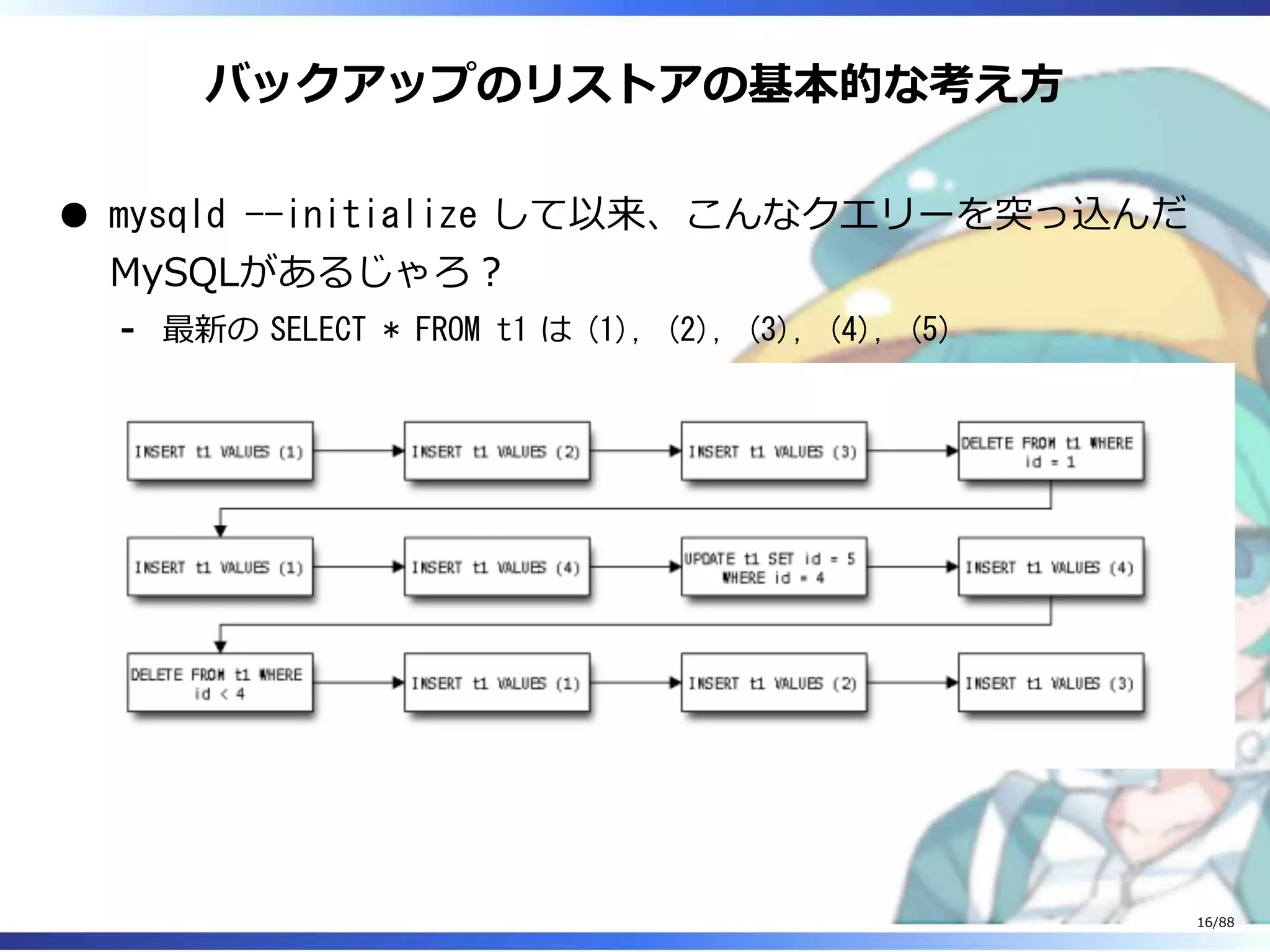 バックアップのリストアの基本的な考え方
mysqld --initialize して以来、こんなクエリーを突っ込んだ
MySQLがあるじゃろ？
最新の SELECT * FROM t1 は (1), (2), (3), (4), (5)‐
16/88
 