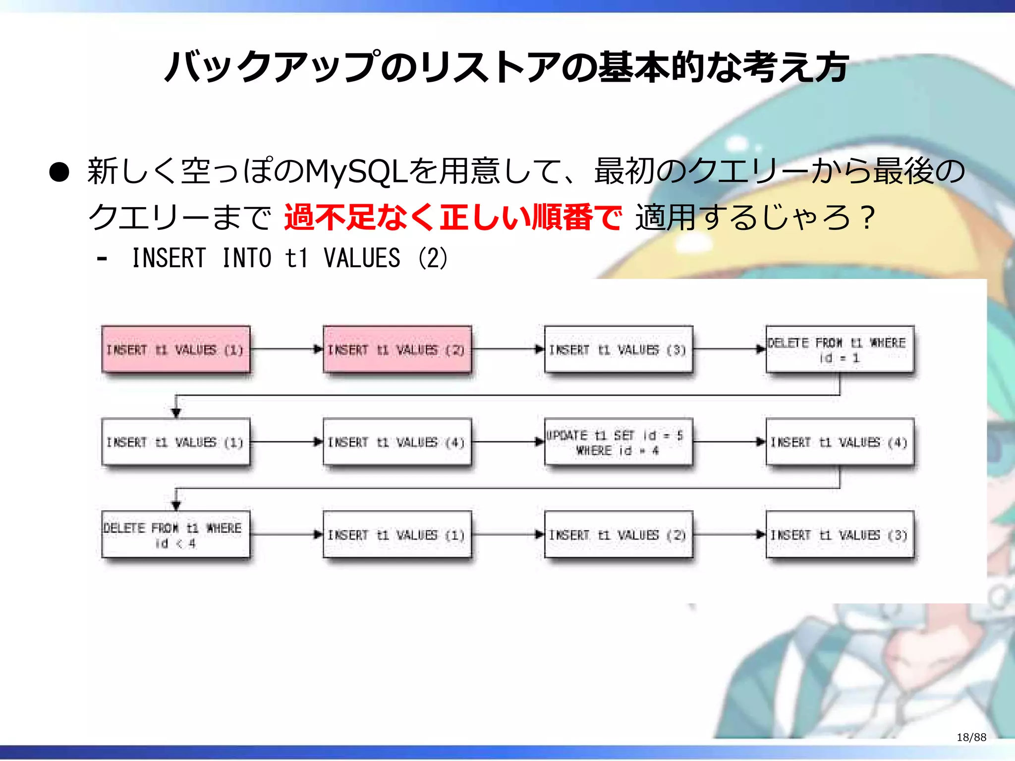 バックアップのリストアの基本的な考え方
新しく空っぽのMySQLを用意して、最初のクエリーから最後の
クエリーまで 過不足なく正しい順番で 適用するじゃろ？
INSERT INTO t1 VALUES (2)‐
18/88
 