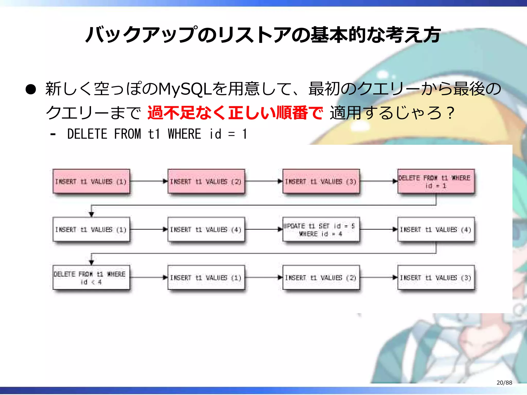 バックアップのリストアの基本的な考え方
新しく空っぽのMySQLを用意して、最初のクエリーから最後の
クエリーまで 過不足なく正しい順番で 適用するじゃろ？
DELETE FROM t1 WHERE id = 1‐
20/88
 