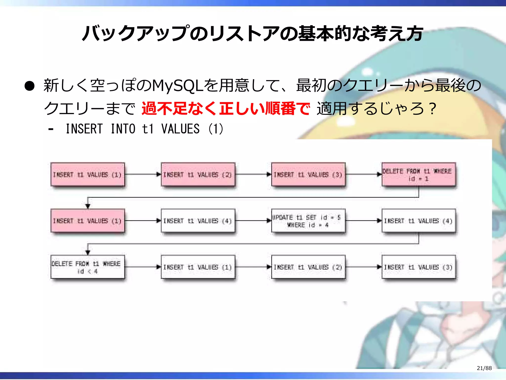 バックアップのリストアの基本的な考え方
新しく空っぽのMySQLを用意して、最初のクエリーから最後の
クエリーまで 過不足なく正しい順番で 適用するじゃろ？
INSERT INTO t1 VALUES (1)‐
21/88
 