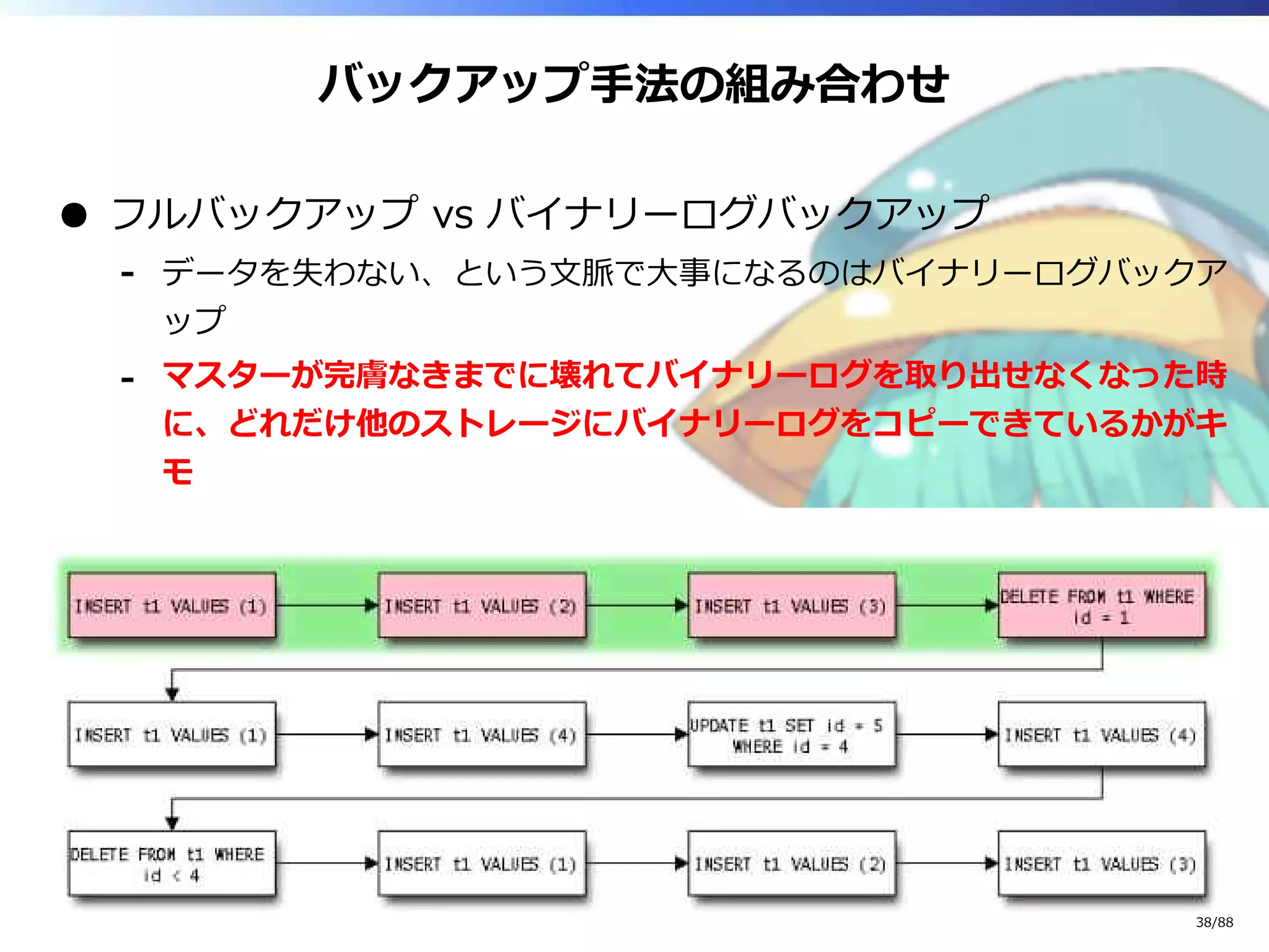 バックアップ手法の組み合わせ
フルバックアップ vs バイナリーログバックアップ
データを失わない、という文脈で大事になるのはバイナリーログバックア
ップ
‐
マスターが完膚なきまでに壊れてバイナリーログを取り出せなくなった時
に、どれだけ他のストレージにバイナリーログをコピーできているかがキ
モ
‐
38/88
 