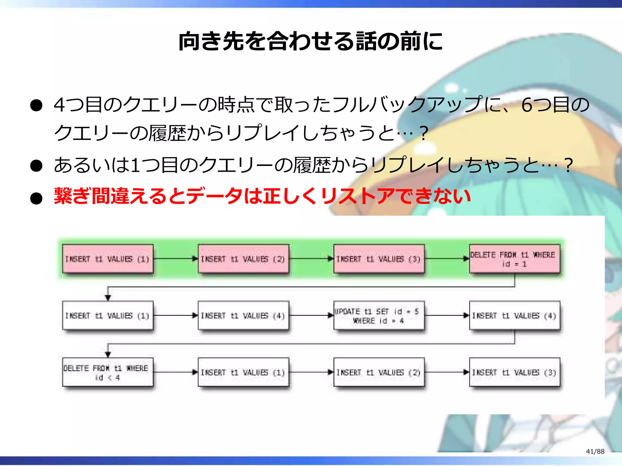 向き先を合わせる話の前に
4つ目のクエリーの時点で取ったフルバックアップに、6つ目の
クエリーの履歴からリプレイしちゃうと…？
あるいは1つ目のクエリーの履歴からリプレイしちゃうと…？
繋ぎ間違えるとデータは正しくリストアできない
41/88
 