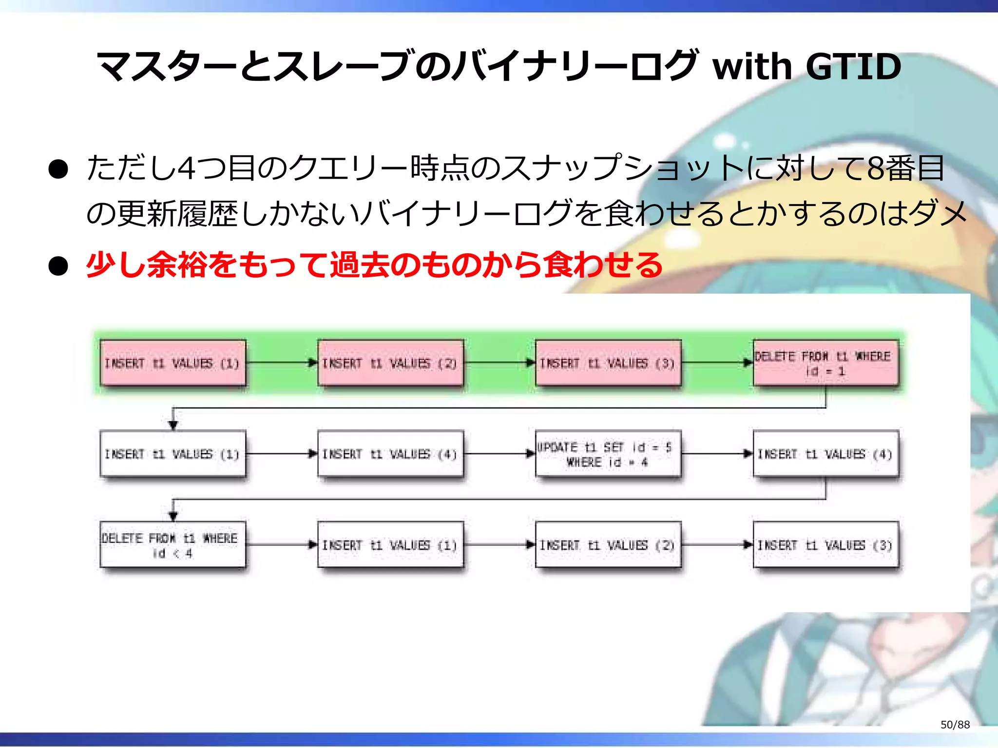 マスターとスレーブのバイナリーログ with GTID
ただし4つ目のクエリー時点のスナップショットに対して8番目
の更新履歴しかないバイナリーログを食わせるとかするのはダメ
少し余裕をもって過去のものから食わせる
50/88
 