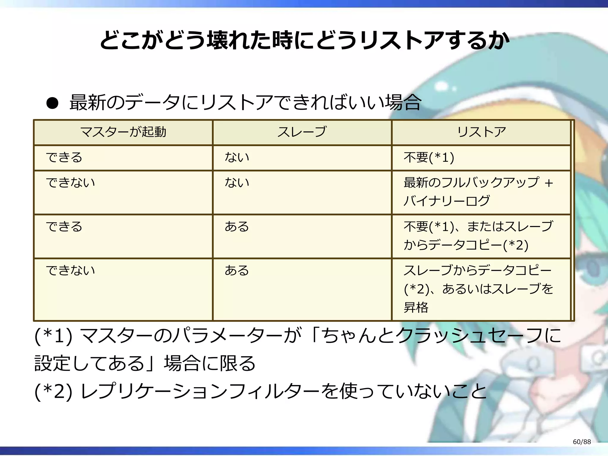 どこがどう壊れた時にどうリストアするか
最新のデータにリストアできればいい場合
マスターが起動 スレーブ リストア
できる ない 不要(*1)
できない ない 最新のフルバックアップ +
バイナリーログ
できる ある 不要(*1)、またはスレーブ
からデータコピー(*2)
できない ある スレーブからデータコピー
(*2)、あるいはスレーブを
昇格
(*1) マスターのパラメーターが「ちゃんとクラッシュセーフに
設定してある」場合に限る
(*2) レプリケーションフィルターを使っていないこと
60/88
 