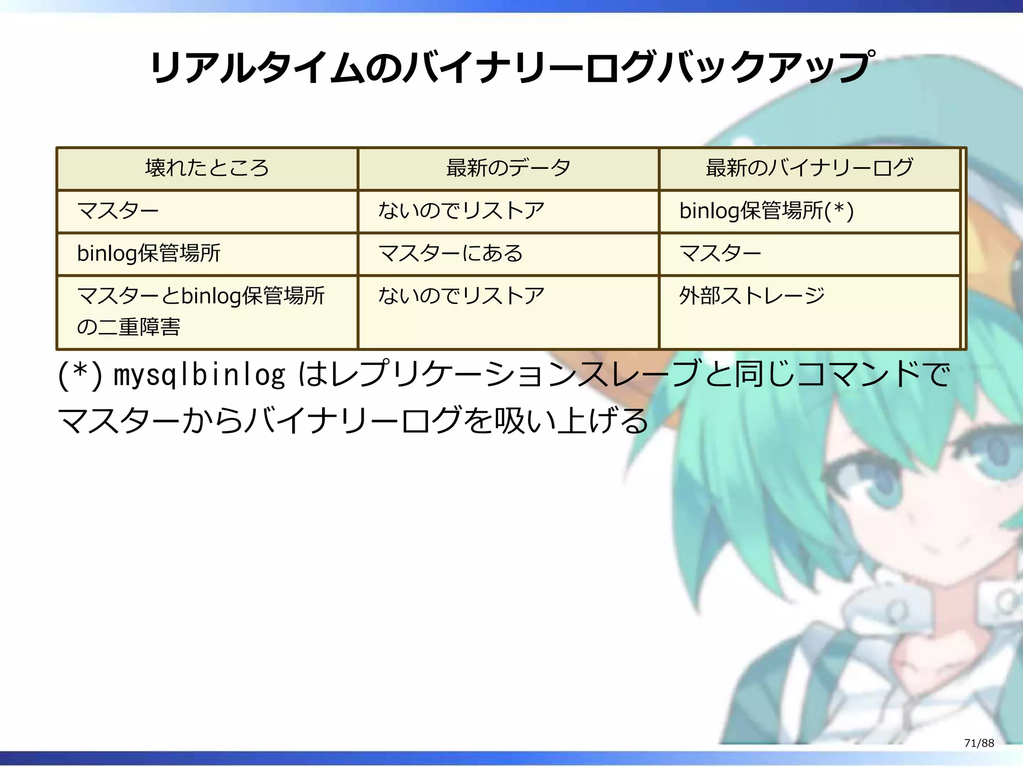 リアルタイムのバイナリーログバックアップ
壊れたところ 最新のデータ 最新のバイナリーログ
マスター ないのでリストア binlog保管場所(*)
binlog保管場所 マスターにある マスター
マスターとbinlog保管場所
の二重障害
ないのでリストア 外部ストレージ
(*) mysqlbinlog はレプリケーションスレーブと同じコマンドで
マスターからバイナリーログを吸い上げる
71/88
 