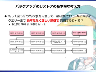 バックアップのリストアの基本的な考え方
新しく空っぽのMySQLを用意して、最初のクエリーから最後の
クエリーまで 過不足なく正しい順番で 適用するじゃろ？
DELETE FROM t1 WHERE id = 1‐
20/88
 
