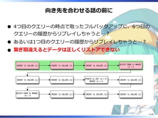 向き先を合わせる話の前に
4つ目のクエリーの時点で取ったフルバックアップに、6つ目の
クエリーの履歴からリプレイしちゃうと…？
あるいは1つ目のクエリーの履歴からリプレイしちゃうと…？
繋ぎ間違えるとデータは正しくリストアできない
41/88
 