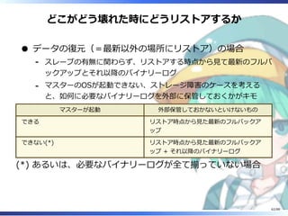 どこがどう壊れた時にどうリストアするか
データの復元（＝最新以外の場所にリストア）の場合
スレーブの有無に関わらず、リストアする時点から見て最新のフルバ
ックアップとそれ以降のバイナリーログ
‐
マスターのOSが起動できない、ストレージ障害のケースを考える
と、如何に必要なバイナリーログを外部に保管しておくかがキモ
‐
マスターが起動 外部保管しておかないといけないもの
できる リストア時点から見た最新のフルバックア
ップ
できない(*) リストア時点から見た最新のフルバックア
ップ + それ以降のバイナリーログ
(*) あるいは、必要なバイナリーログが全て揃っていない場合
62/88
 