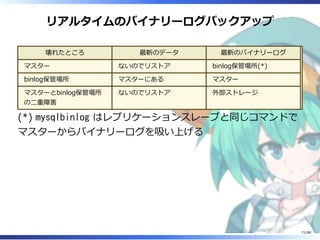 リアルタイムのバイナリーログバックアップ
壊れたところ 最新のデータ 最新のバイナリーログ
マスター ないのでリストア binlog保管場所(*)
binlog保管場所 マスターにある マスター
マスターとbinlog保管場所
の二重障害
ないのでリストア 外部ストレージ
(*) mysqlbinlog はレプリケーションスレーブと同じコマンドで
マスターからバイナリーログを吸い上げる
71/88
 