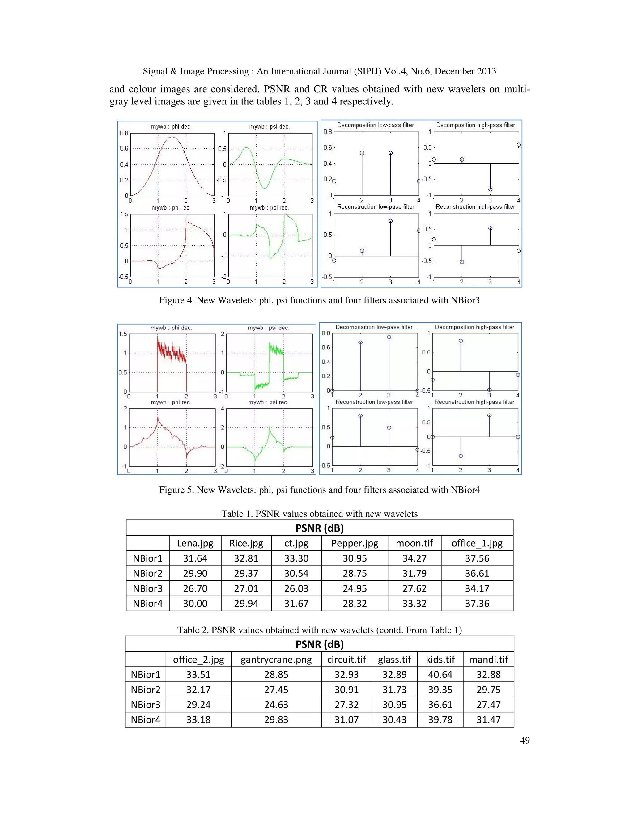 Lossless Image Compression Using New Biorthogonal Wavelets Pdf Lossless Image Compression Using New Biorthogonal Wavelets Pdf