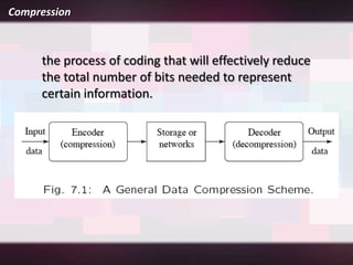 Compression



     the process of coding that will effectively reduce
     the total number of bits needed to represent
     certain information.
 