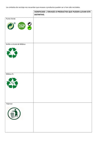 Los símbolos de reciclaje nos recuerdan que envases o productos pueden ser o han sido reciclados.
SIGNIFICADO / ENVASES O PRODUCTOS QUE PUEDEN LLEVAR ESTE
DISTINTIVO.
Punto Verde
Anillo o círculo de Möbius
Möbius %
Tidyman
 