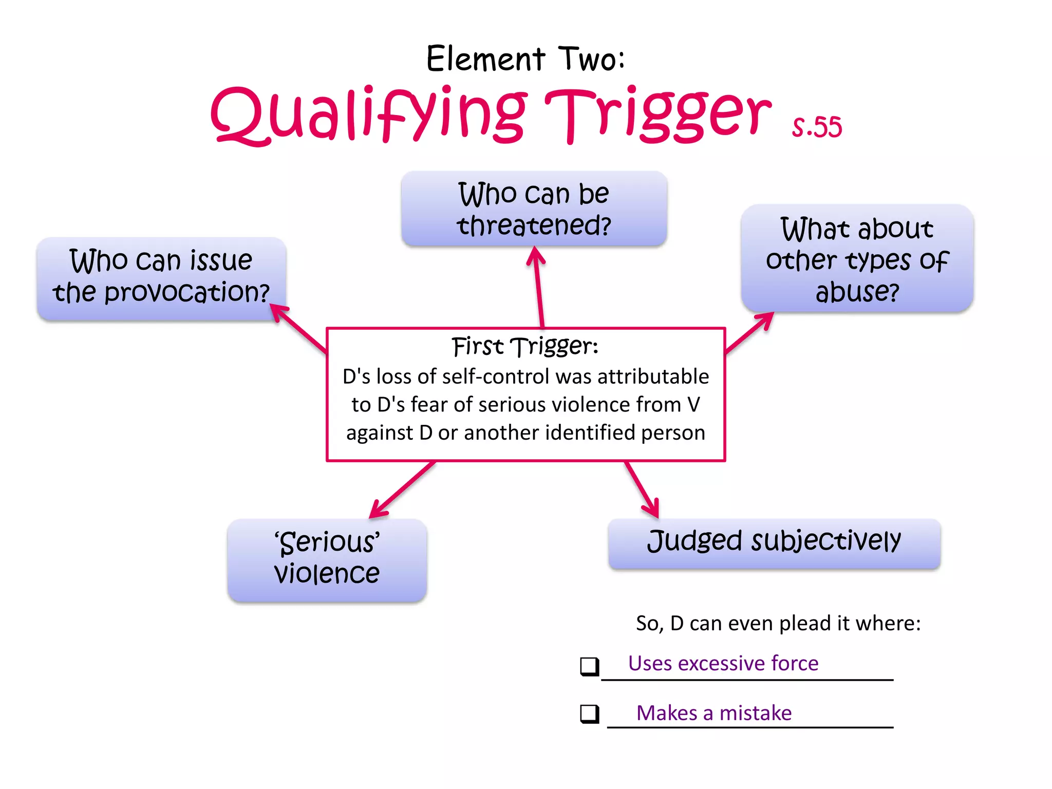Element Two:

           Qualifying Trigger s.55
                                    Who can be
                                    threatened?                       What about
 Who can issue                                                       other types of
the provocation?                                                        abuse?

                                     First Trigger:
                        D's loss of self-control was attributable
                         to D's fear of serious violence from V
                        against D or another identified person



                   ‘Serious’                              Judged subjectively
                   violence
                                                        So, D can even plead it where:
                                                   Uses excessive force
                                                       Makes a mistake
 