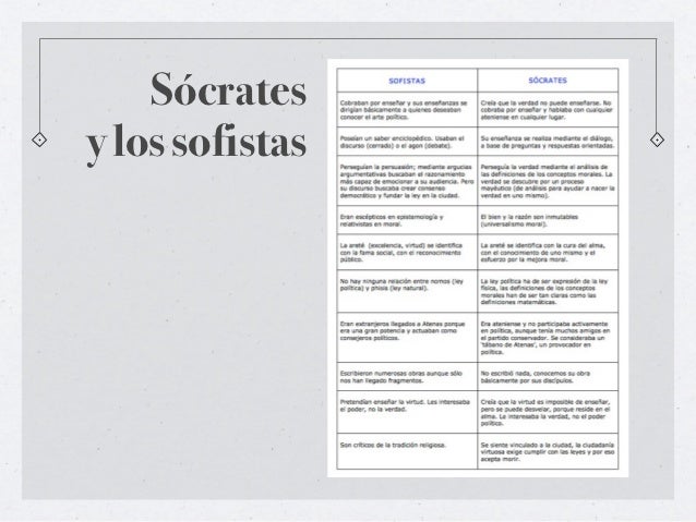 Los sofistas y sócrates