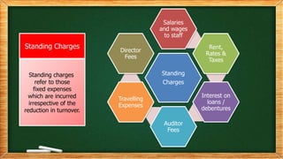 Standing
Charges
Salaries
and wages
to staff
Rent,
Rates &
Taxes
Interest on
loans /
debentures
Auditor
Fees
Travelling
Expenses
Director
Fees
Standing charges
refer to those
fixed expenses
which are incurred
irrespective of the
reduction in turnover.
Standing Charges
 