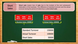 Standard Turnover 150000
Actual Turnover 100000
Short Sales 50000
 