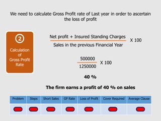 Loss of profit Problem No. 2 | PPT