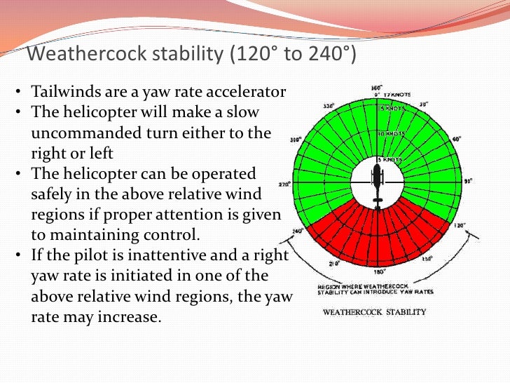 Loss of tail rotor effectiveness