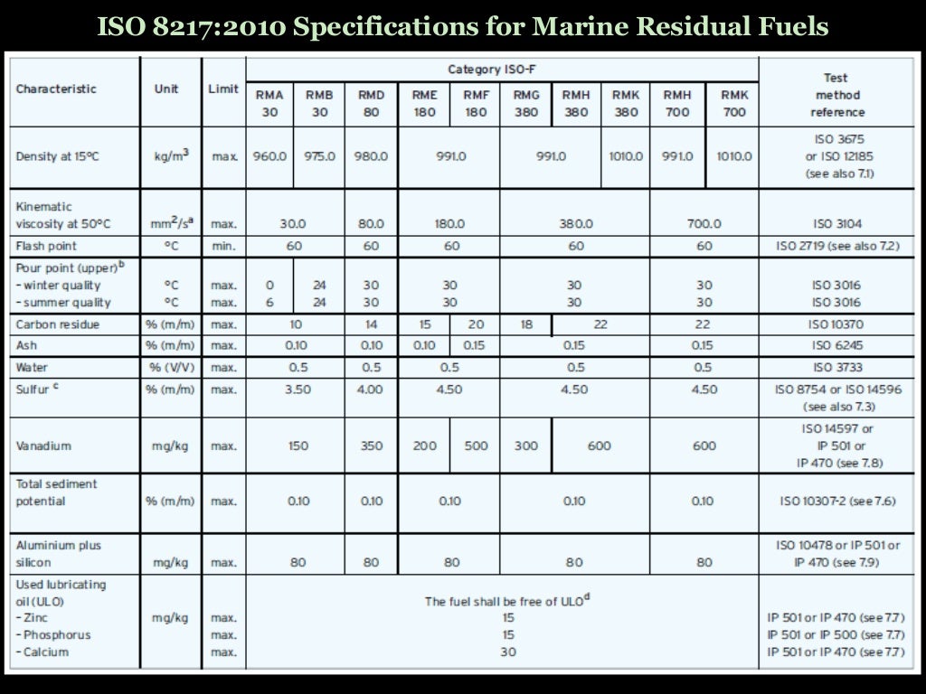 Marine Fuel Oil and Fuel Oil Bunkering Procedure
