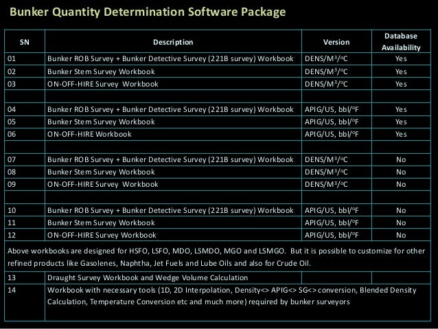 Bunker survey calculation software