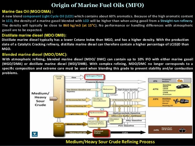 Marine Fuel Oil and Fuel Oil Bunkering Procedure