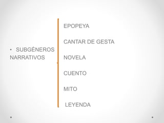 EPOPEYA
CANTAR DE GESTA
• SUBGÉNEROS
NARRATIVOS NOVELA
CUENTO
MITO
LEYENDA
 