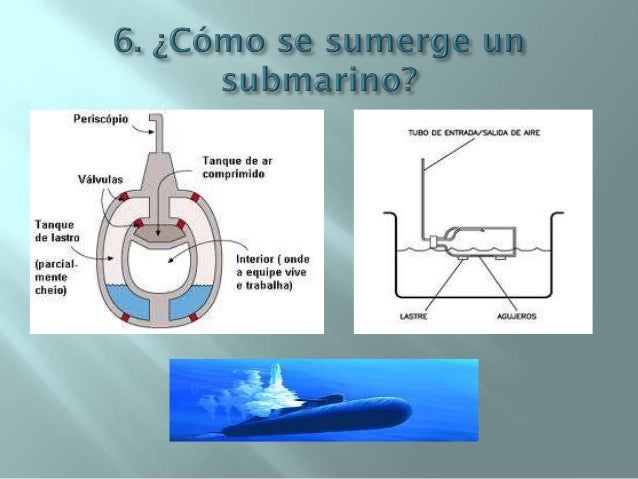 Los submarinos