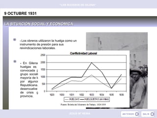 “LOS SUCESOS DE GILENA”


9 OCTUBRE 1931

LA SITUACIÓN SOCIAL Y ECONÓMICA



      - Los obreros utilizaron la huelga como un
      instrumento de presión para sus
      reivindicaciones laborales.



       - En Gilena, una de estas primeras
       huelgas es la de octubre de 1931,
       convocada por los representantes del
       grupo socialista, al que pertenecían la
       mayoría de los trabajadores, y apoyada
       por algunos obreros de Izquierda
       Republicana.      Esta    huelga    se
       desenvuelve en medio de un panorama
       de crisis generalizada en toda la
       provincia.




                                          JESÚS Mª REINA
 