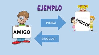 EJEMPLO
SINGULAR
PLURAL
 