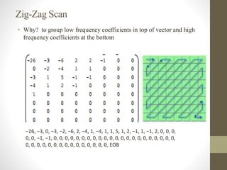 Zig-Zag Scan
• Why? to group low frequency coefficients in top of vector and high
frequency coefficients at the bottom
−26, −3, 0, −3, −2, −6, 2, −4, 1, −4, 1, 1, 5, 1, 2, −1, 1, −1, 2, 0, 0, 0,
0, 0, −1, −1, 0, 0, 0, 0, 0, 0, 0, 0, 0, 0, 0, 0, 0, 0, 0, 0, 0, 0, 0, 0, 0, 0,
0, 0, 0, 0, 0, 0, 0, 0, 0, 0, 0, 0, 0, 0, 0, EOB
 