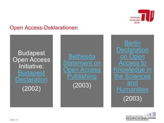 Open Access-Deklarationen
Seite 12
Budapest
Open Access
Initiative:
Budapest
Declaration
(2002)
Bethesda
Statement on
Open Access
Publishing
(2003)
Berlin
Declaration
on Open
Access to
Knowledge in
the Sciences
and
Humanities
(2003)
 