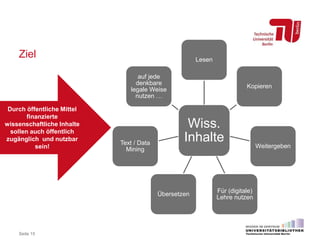 Ziel
Wiss.
Inhalte
Lesen
Kopieren
Weitergeben
Für (digitale)
Lehre nutzen
Übersetzen
Text / Data
Mining
auf jede
denkbare
legale Weise
nutzen …
Seite 15
Durch öffentliche Mittel
finanzierte
wissenschaftliche Inhalte
sollen auch öffentlich
zugänglich und nutzbar
sein!
 