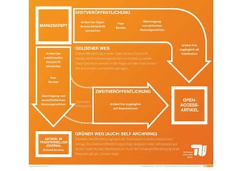 Präsentationstitel Blindtext Lorem ipsum dolores | M. Mustermann | Anlass der Präsentation
Seite 18
 