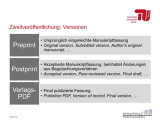 Zweitveröffentlichung: Versionen
Seite 35
• Ursprünglich eingereichte Manuskriptfassung
• Original version, Submitted version, Author‘s original
manuscript, …
Preprint
• Akzeptierte Manuskriptfassung, beinhaltet Änderungen
aus Begutachtungsverfahren
• Accepted version, Peer-reviewed version, Final draft, …
Postprint
• Final publizierte Fassung
• Publisher PDF, Version of record, Final version, …
Verlags-
PDF
 