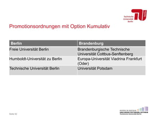 Promotionsordnungen mit Option Kumulativ
Seite 62
Berlin Brandenburg
Freie Universität Berlin Brandenburgische Technische
Universität Cottbus-Senftenberg
Humboldt-Universität zu Berlin Europa-Universität Viadrina Frankfurt
(Oder)
Technische Universität Berlin Universität Potsdam
 