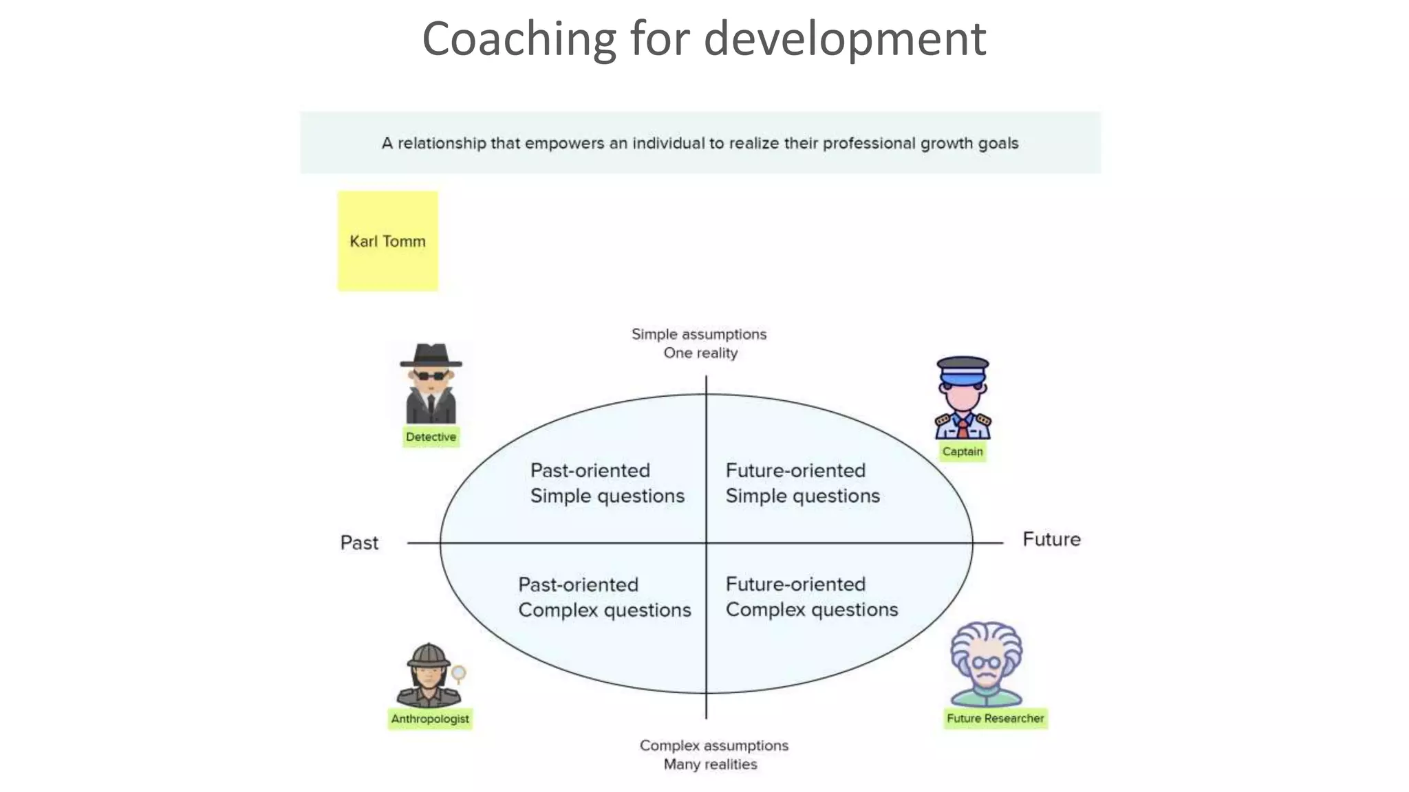 Coaching for development
 