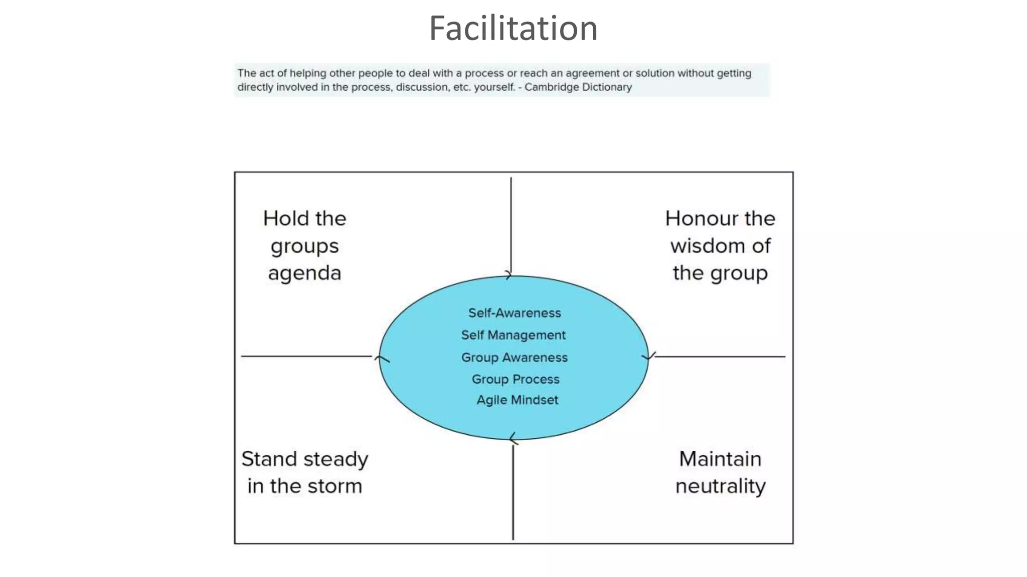 Facilitation
 