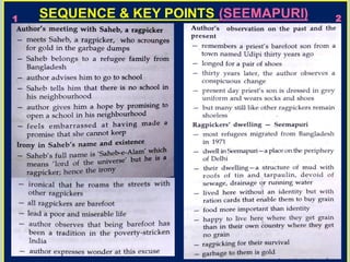 SEQUENCE & KEY POINTS (SEEMAPURI)
1 2
 