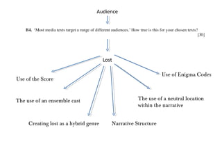 Audience




                                       Lost

                                                                Use of Enigma Codes
Use of the Score


The use of an ensemble cast                          The use of a neutral location
                                                     within the narrative


     Creating lost as a hybrid genre      Narrative Structure
 