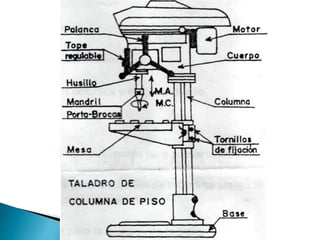 Los taladros