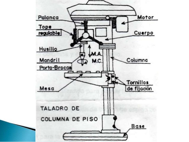 Los taladros