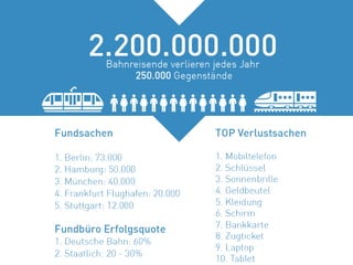 Lost and found Factsheet - ENGLISH