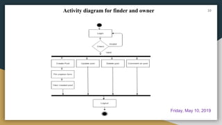 Activity diagram for finder and owner 10
Friday, May 10, 2019
 