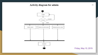 Activity diagram for admin 11
Friday, May 10, 2019
 