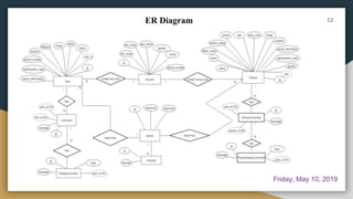 ER Diagram 12
Friday, May 10, 2019
 