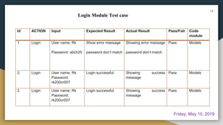 Login Module Test case
14
Id ACTION Input Expected Result Actual Result Pass/Fail Code
module
1 Login User name; Rk
Password: abch20
Show error message
password don’t match
Showing error message
password don’t match
Pass Models
2. Login User name; Rk
Password:
rk200cr007
Login successful Showing success
message
Pass Models
2. Login User name; Rk
Password:
rk200cr007
Login successful Showing success
message
Pass Models
Friday, May 10, 2019
 